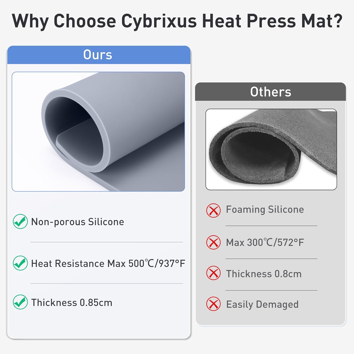 0.34" Thick Cybrixus Heat Press Mat Silicone 11.5x11.5,Silicone Pad Support Double Sided Use for Heat Press,500°C/937°F Heavy, Sturdy Washable Base Pad Suitable for HTV Heat Transfer Vinyl
